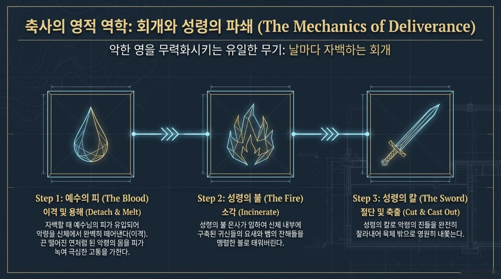 [기독론(83)] The_Heavenly_Blueprint.pdf_9_vora.jpg.webp