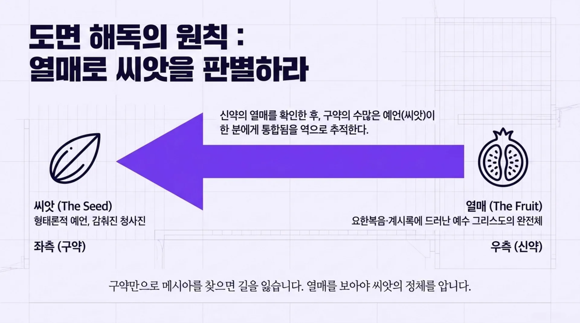 [기독론(109)] The_Prophetic_Blueprint.pdf_5_vora.jpg.webp