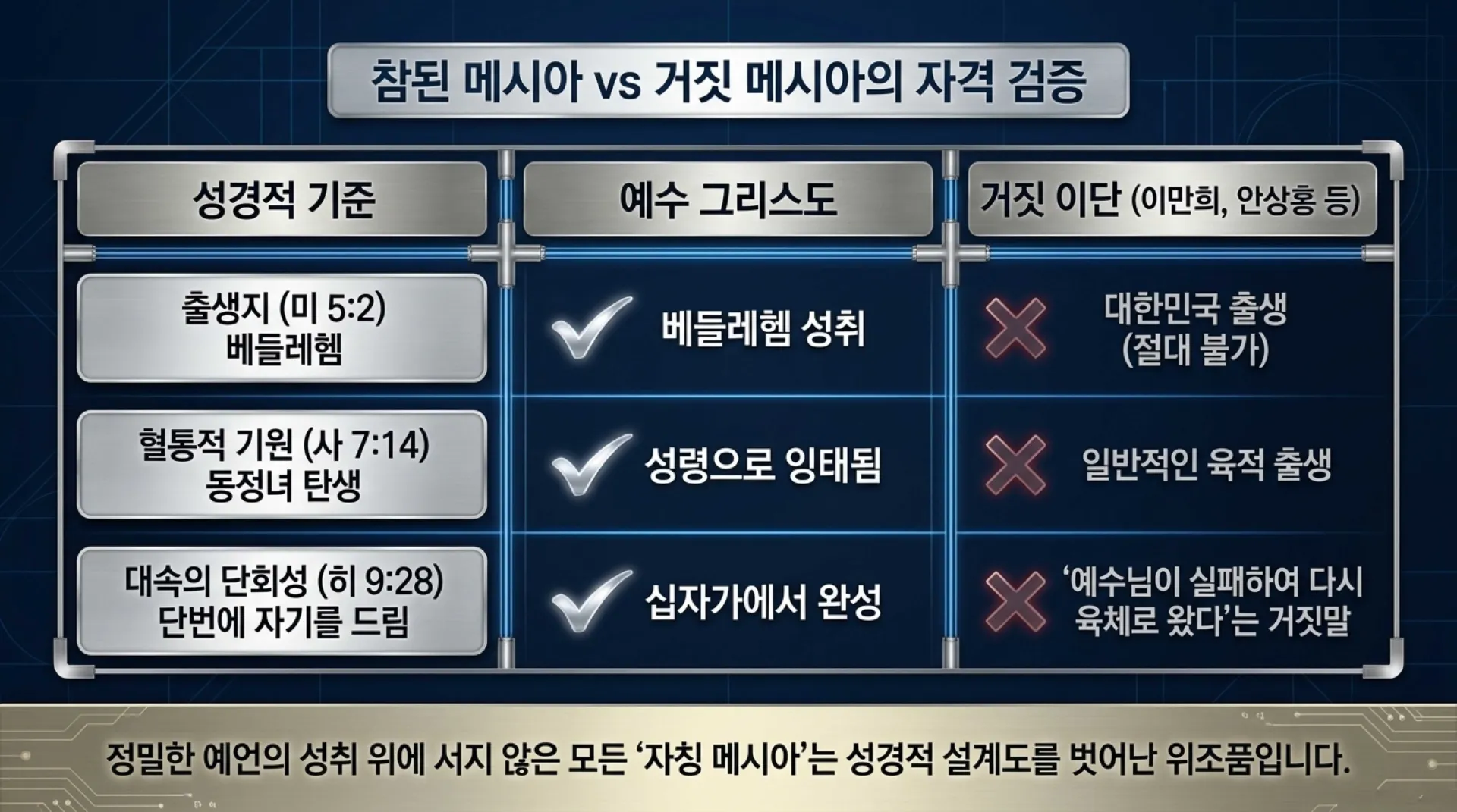 [기독론(109)] Titanium_Messianic_Blueprint.pdf_3_vora.jpg.webp