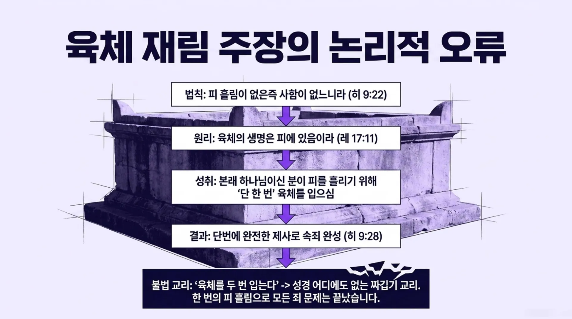 [기독론(109)] The_Prophetic_Blueprint.pdf_4_vora.jpg.webp