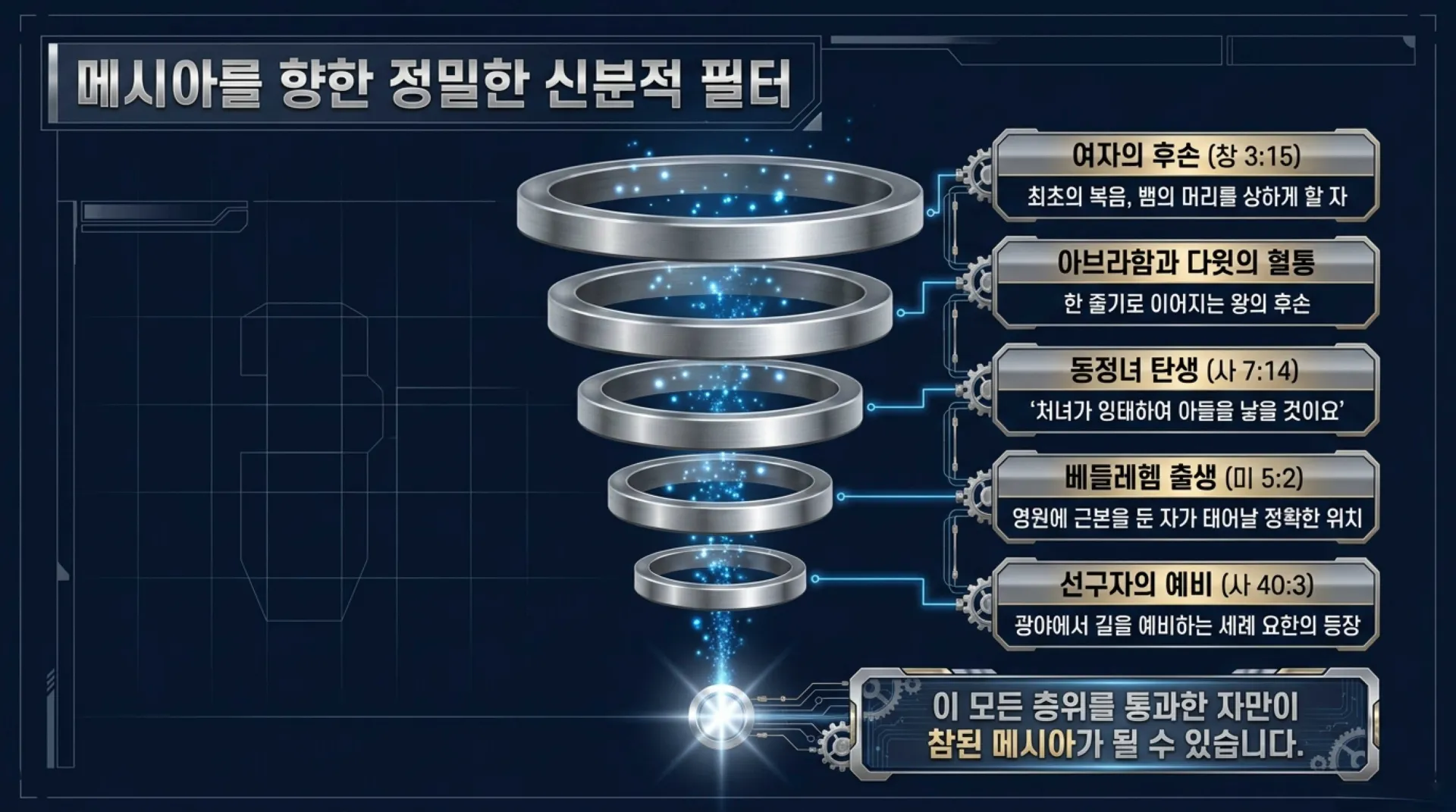 [기독론(109)] Titanium_Messianic_Blueprint.pdf_2_vora.jpg.webp
