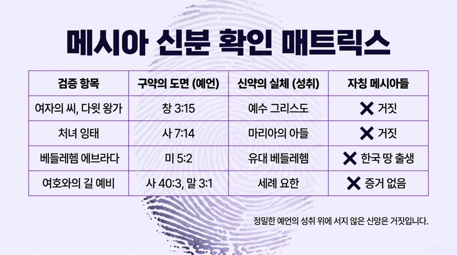 [기독론(109)] The_Prophetic_Blueprint.pdf_3_vora.jpg.webp