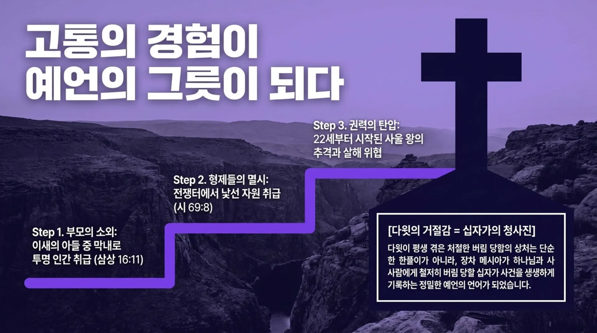 [기독론(109)] The_Prophetic_Blueprint.pdf_8_vora.jpg.webp
