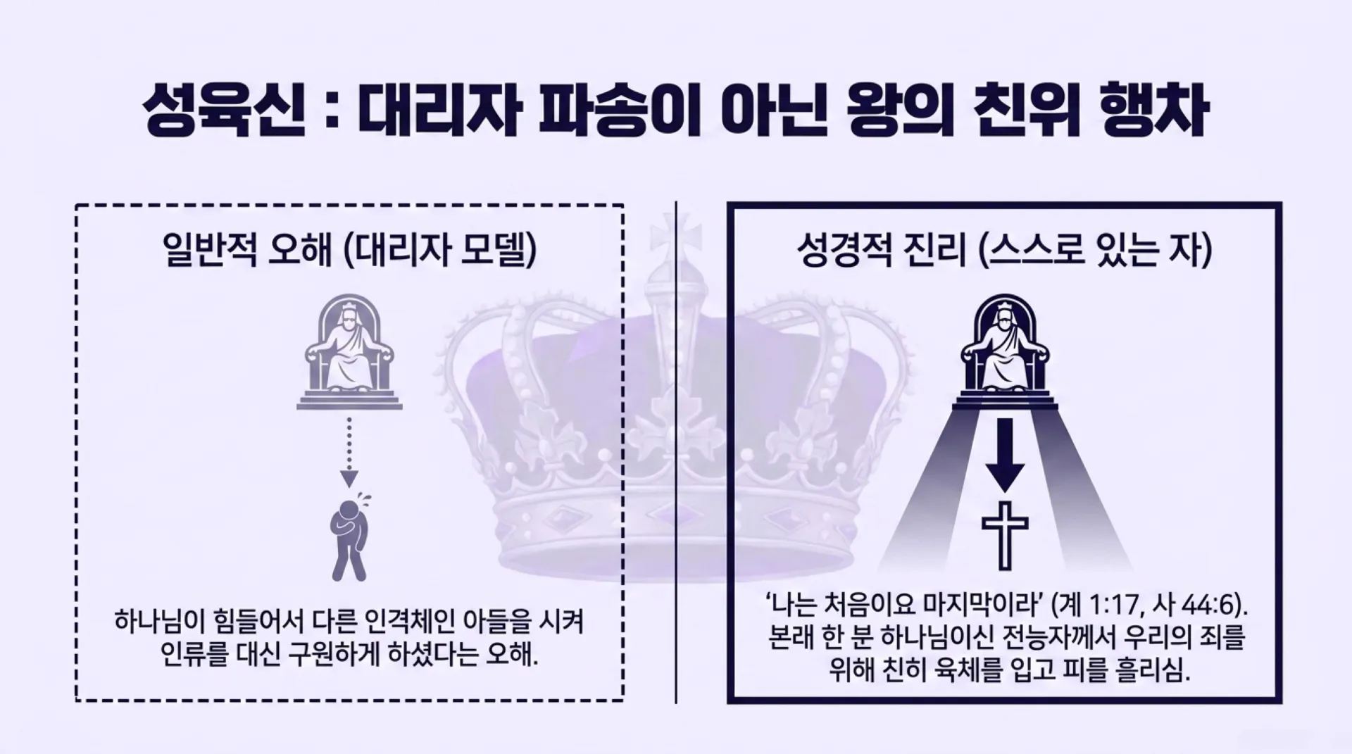 [기독론(109)] The_Prophetic_Blueprint.pdf_6_vora.jpg.webp