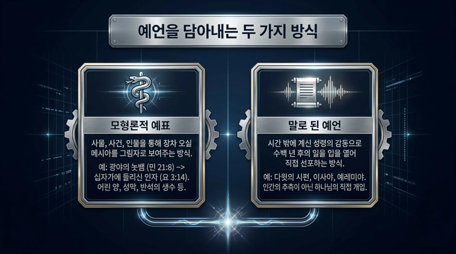 [기독론(109)] Titanium_Messianic_Blueprint.pdf_7_vora.jpg.webp