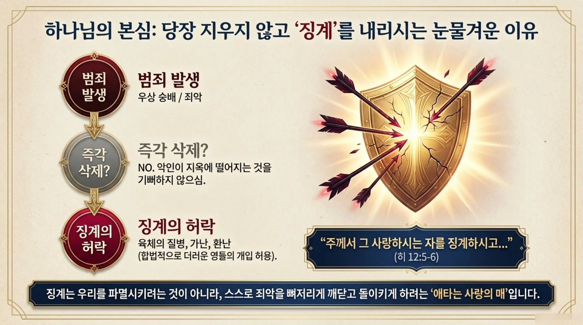 [생명책과행위책(08)-2] Guarding_Your_Heavenly_Name.pdf_11_vora.jpg.webp