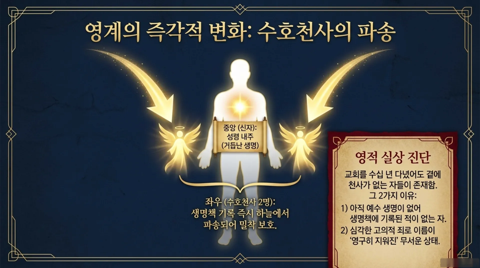 [생명책과행위책(08)-2] Guarding_Your_Heavenly_Name.pdf_5_vora.jpg.webp