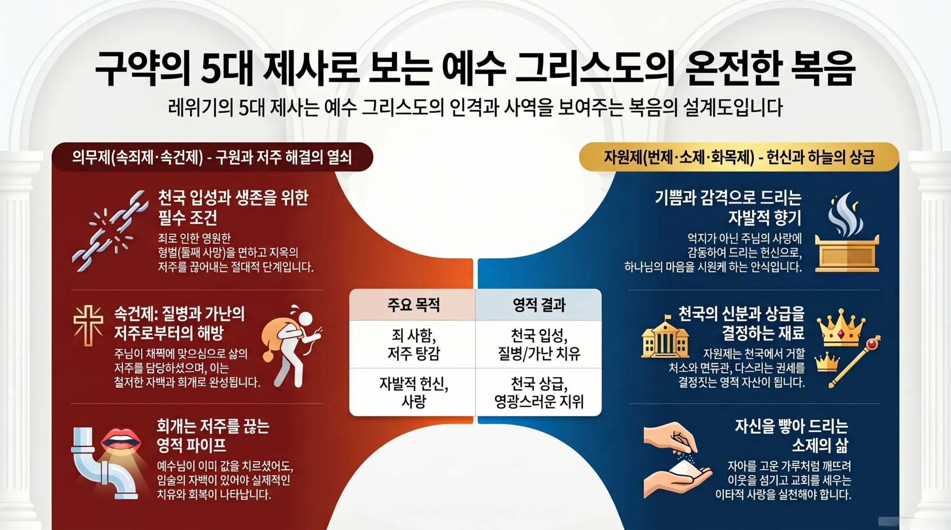 [기독론(69)] 5대제사와 그리스도_vora.jpg.webp