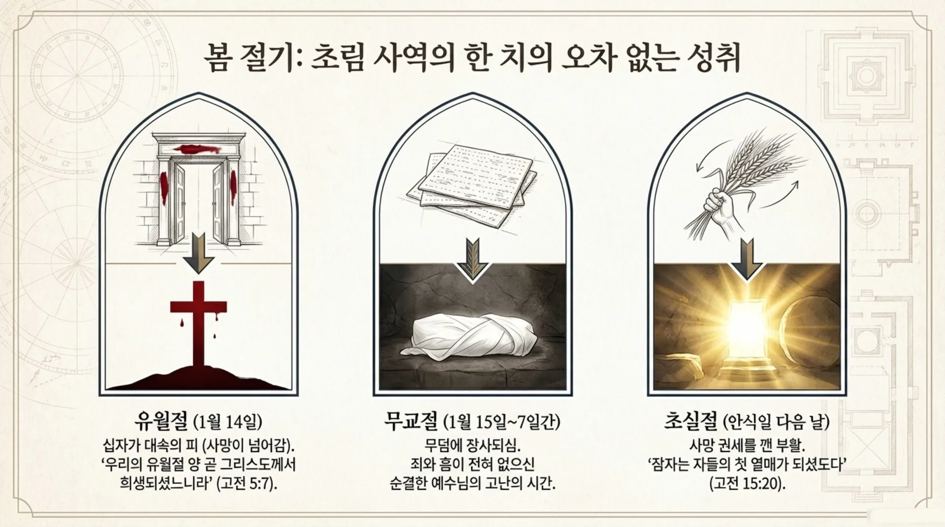 [기독론(65)] The_Prophetic_Feast_Blueprint.pdf_5_vora.jpg.webp