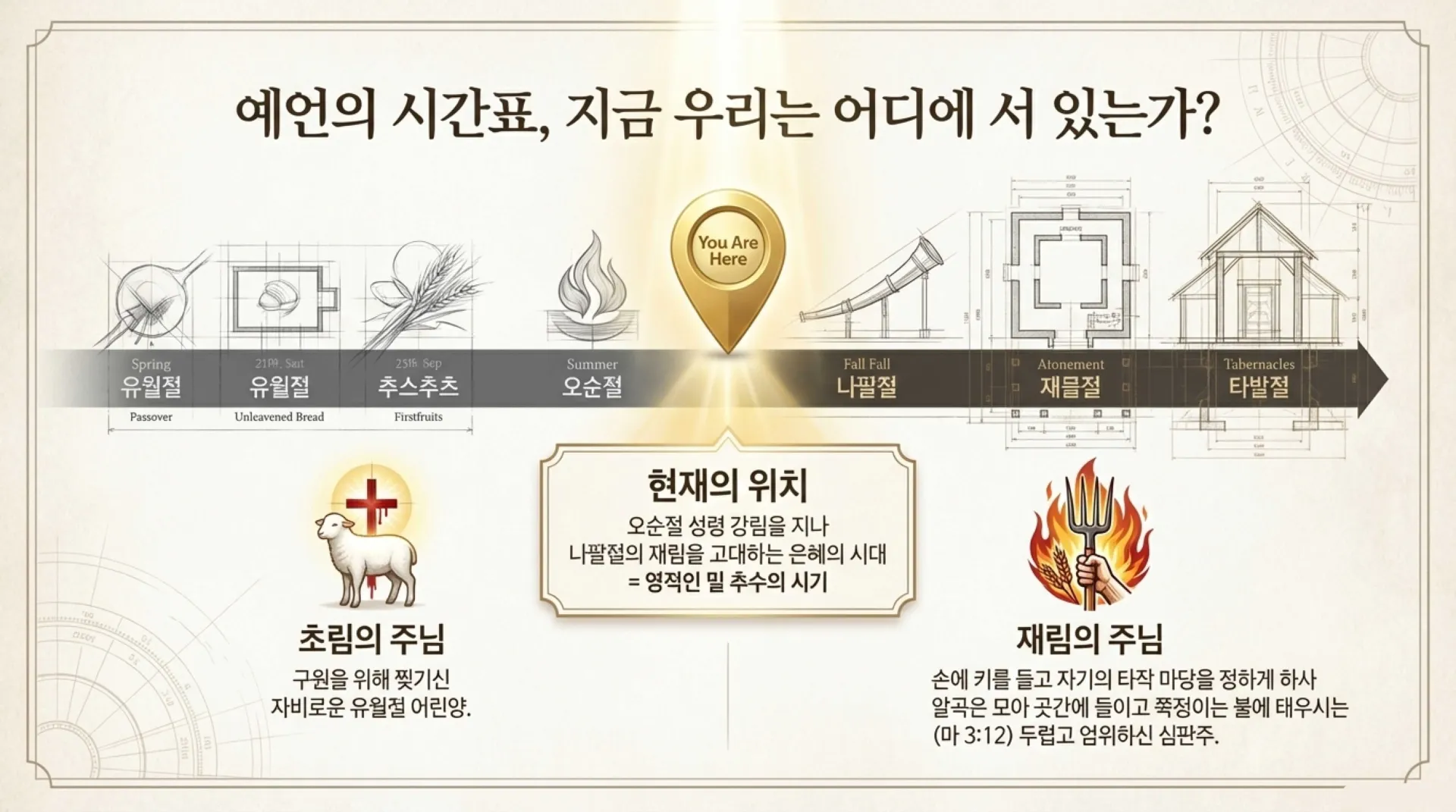 [기독론(65)] The_Prophetic_Feast_Blueprint.pdf_10_vora.jpg.webp