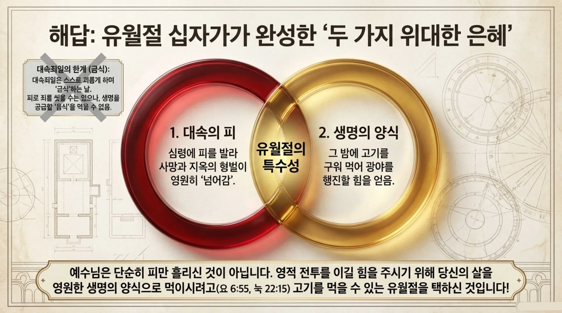 [기독론(65)] The_Prophetic_Feast_Blueprint.pdf_9_vora.jpg.webp