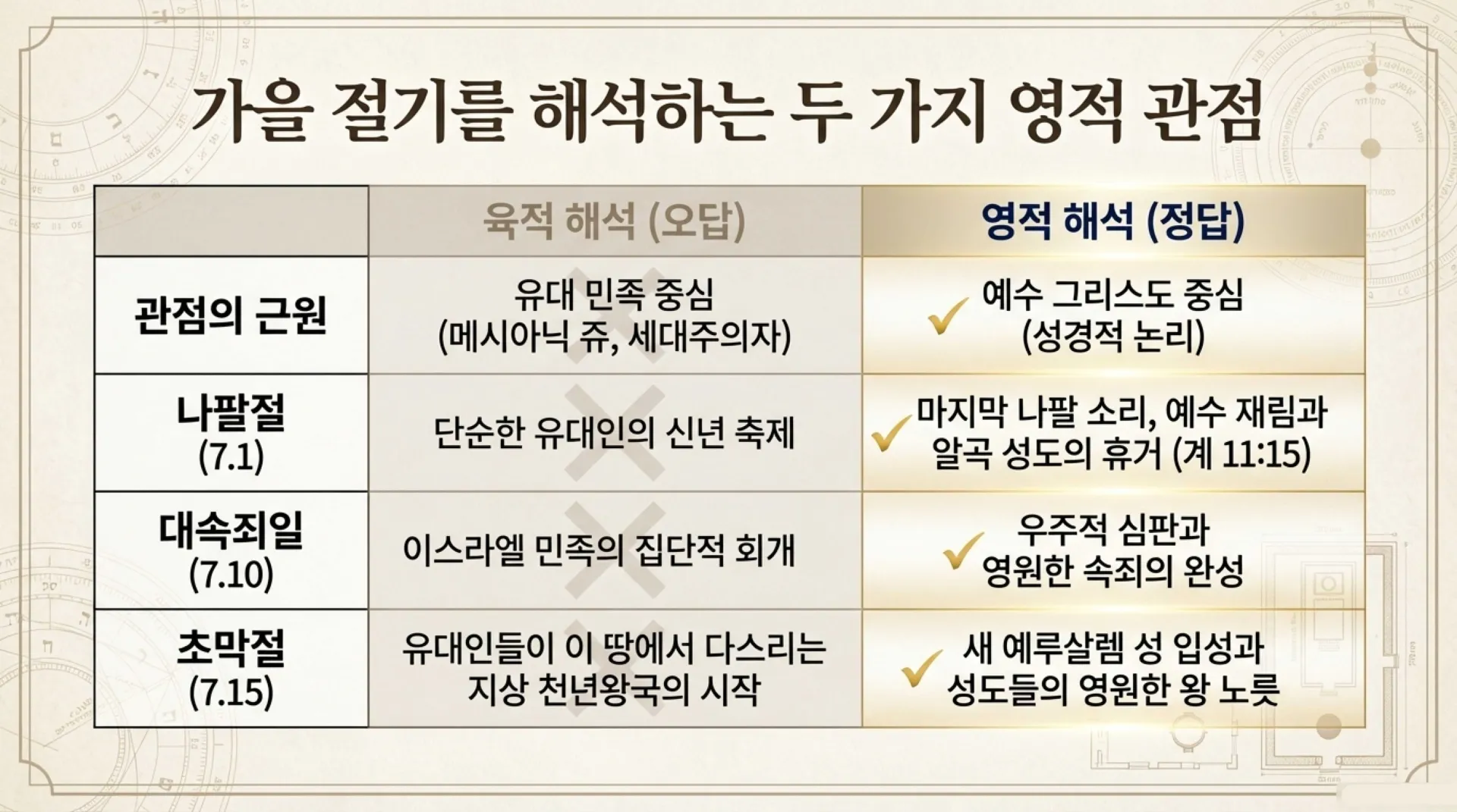[기독론(65)] The_Prophetic_Feast_Blueprint.pdf_7_vora.jpg.webp