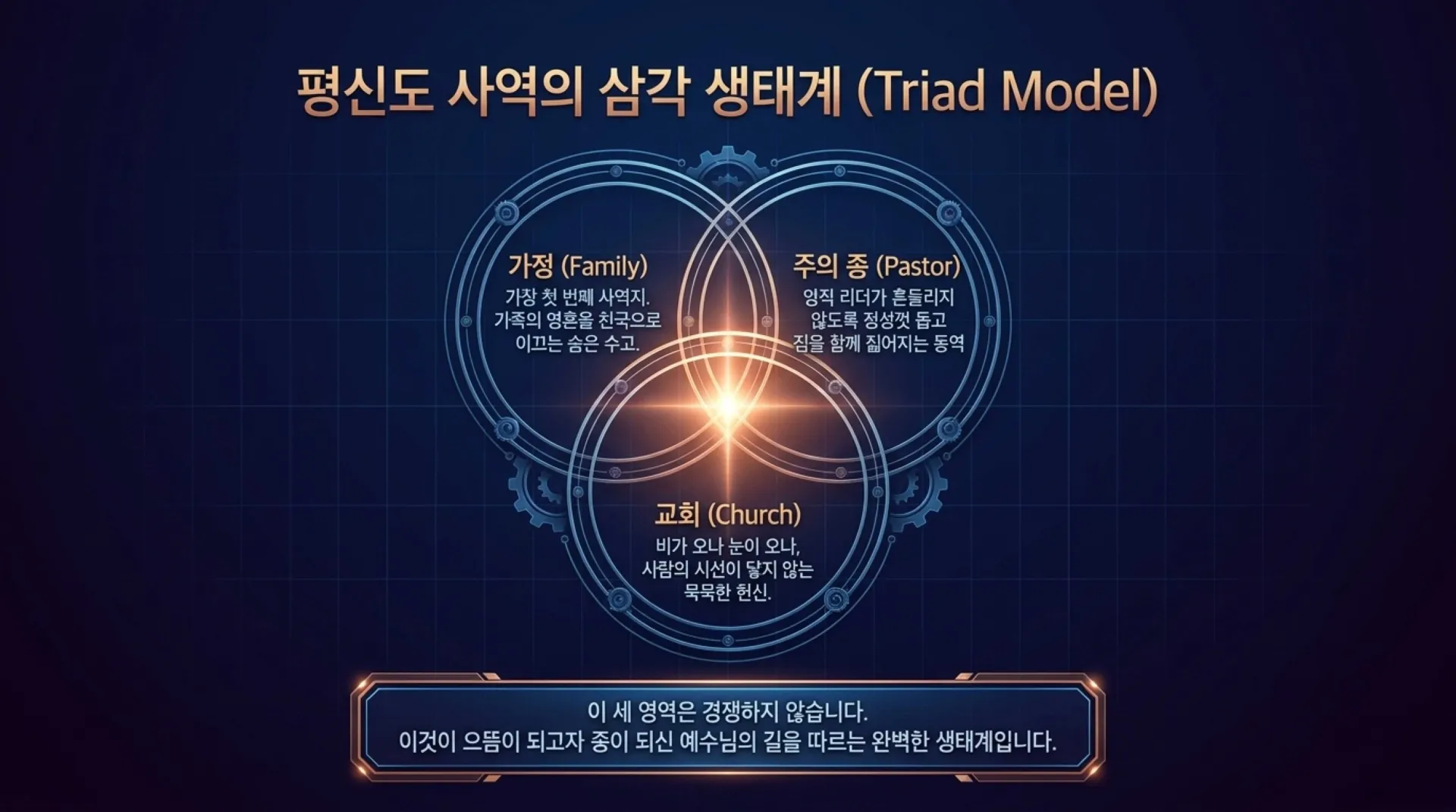 [사역자론(21)] 진정한 하나님의 사역자들이 천국에서 받을 5대 면류관은 무엇인가?(5)(계2:10)_2026-10-05(월) – 이미지 16