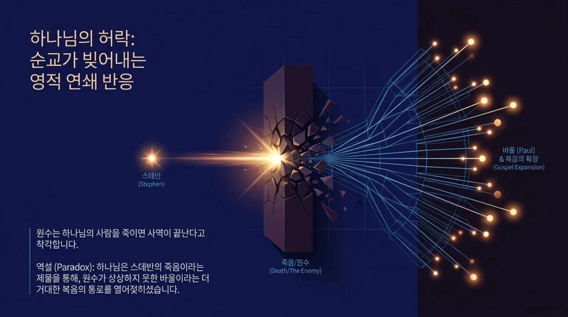 [사역자론(21)] 진정한 하나님의 사역자들이 천국에서 받을 5대 면류관은 무엇인가?(5)(계2:10)_2026-10-05(월) – 이미지 12