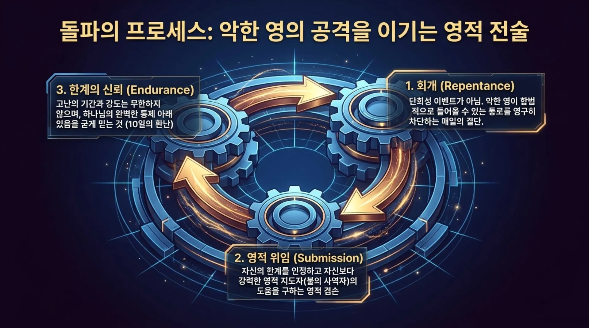[사역자론(21)] 진정한 하나님의 사역자들이 천국에서 받을 5대 면류관은 무엇인가?(5)(계2:10)_2026-10-05(월) – 이미지 14