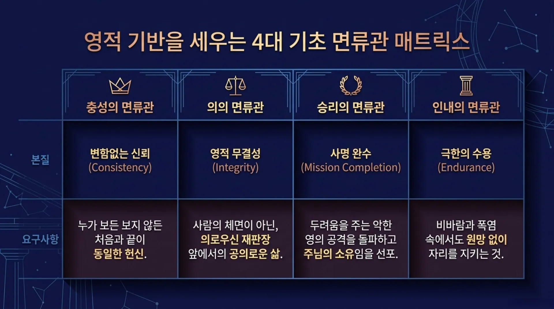 [사역자론(21)] 진정한 하나님의 사역자들이 천국에서 받을 5대 면류관은 무엇인가?(5)(계2:10)_2026-10-05(월) – 이미지 4