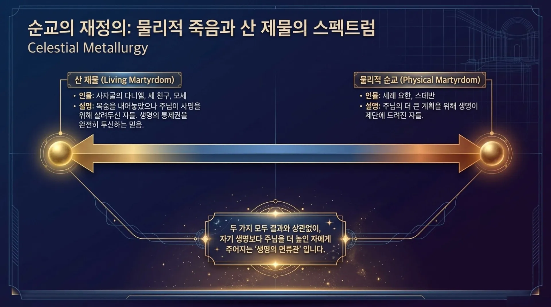 [사역자론(21)] 진정한 하나님의 사역자들이 천국에서 받을 5대 면류관은 무엇인가?(5)(계2:10)_2026-10-05(월) – 이미지 11