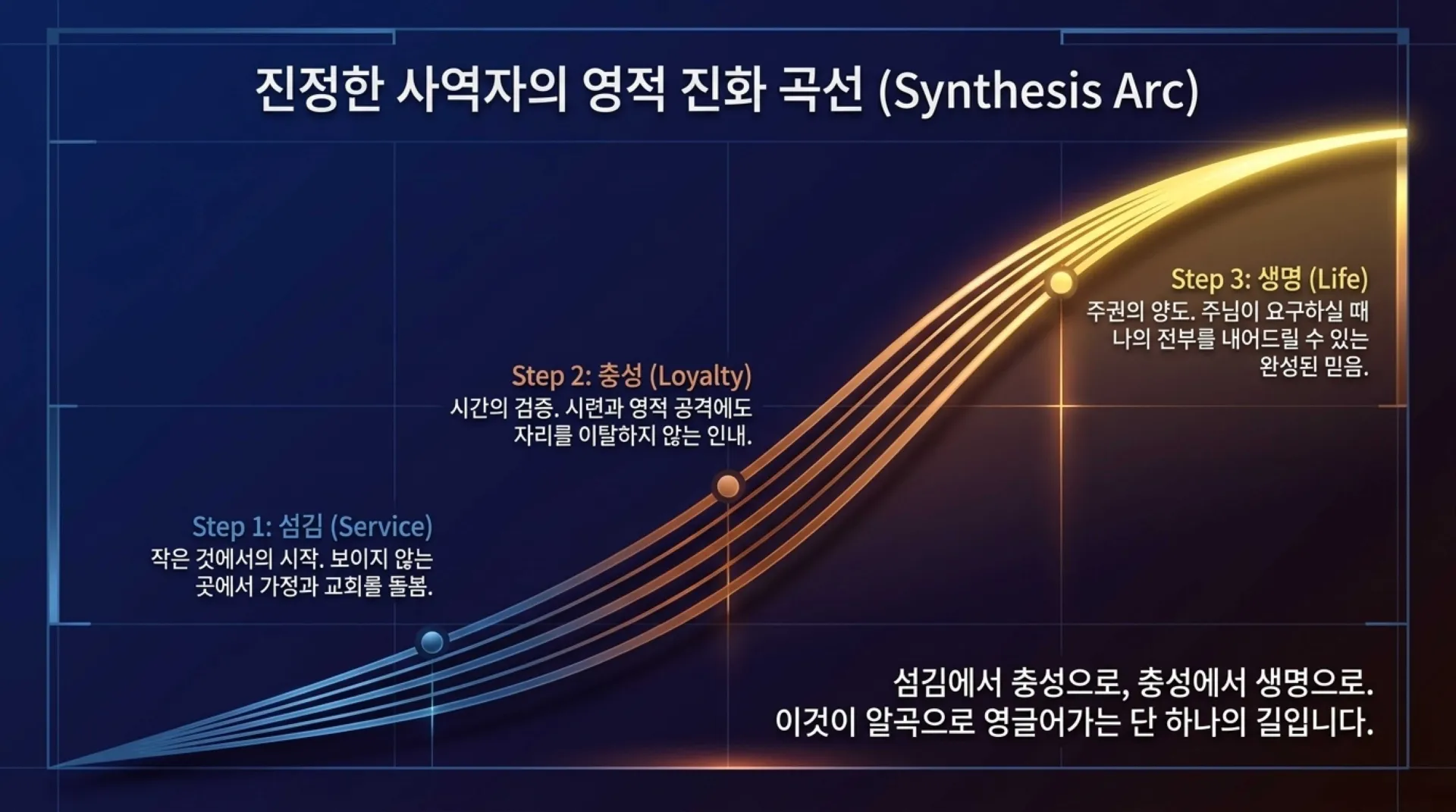 [사역자론(21)] 진정한 하나님의 사역자들이 천국에서 받을 5대 면류관은 무엇인가?(5)(계2:10)_2026-10-05(월) – 이미지 18