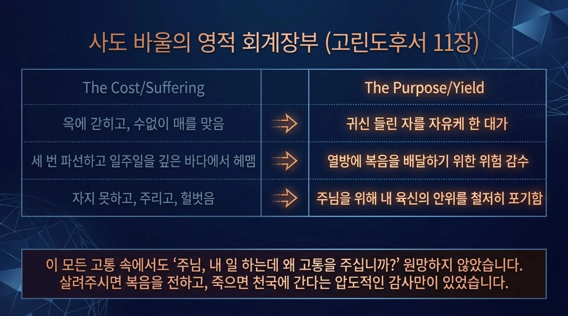 [사역자론(20)] 진정한 하나님의 사역자들이 천국에서 받을 5대 면류관은 무엇인가?(04)(약5:7~11)_2026-09-28(월) – 이미지 14