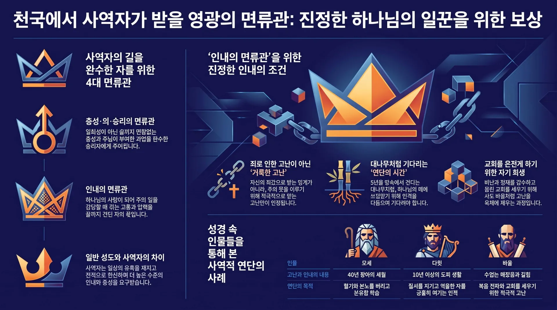천국 사역자의 영광스러운 면류관