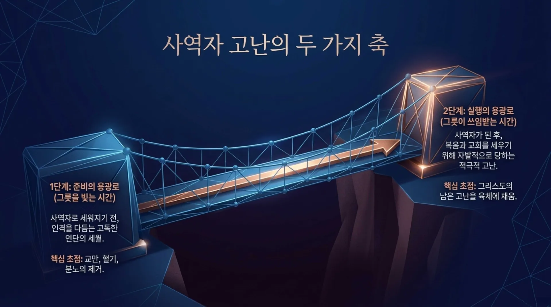[사역자론(20)] 진정한 하나님의 사역자들이 천국에서 받을 5대 면류관은 무엇인가?(04)(약5:7~11)_2026-09-28(월) – 이미지 9