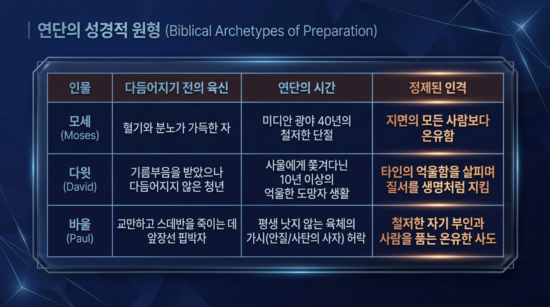 [사역자론(20)] 진정한 하나님의 사역자들이 천국에서 받을 5대 면류관은 무엇인가?(04)(약5:7~11)_2026-09-28(월) – 이미지 11