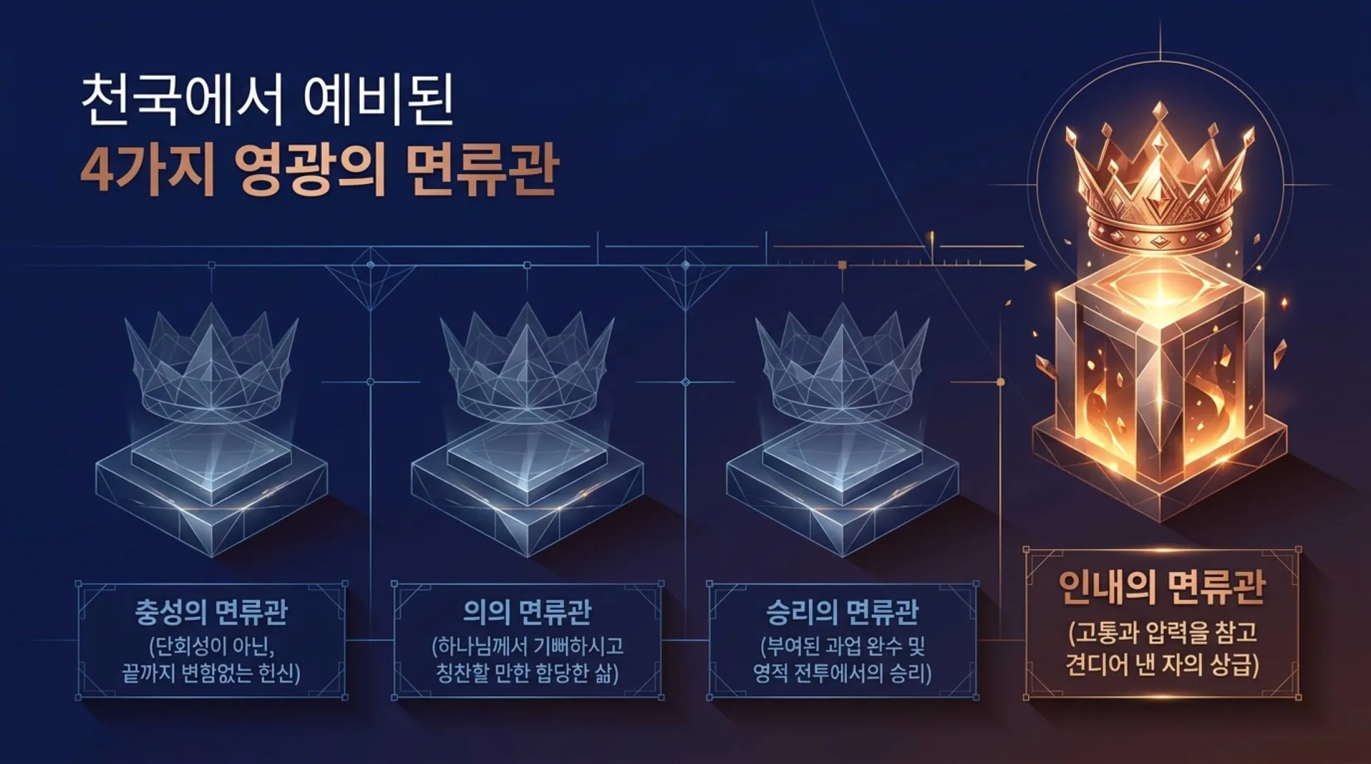 [사역자론(20)] 진정한 하나님의 사역자들이 천국에서 받을 5대 면류관은 무엇인가?(04)(약5:7~11)_2026-09-28(월) – 이미지 2