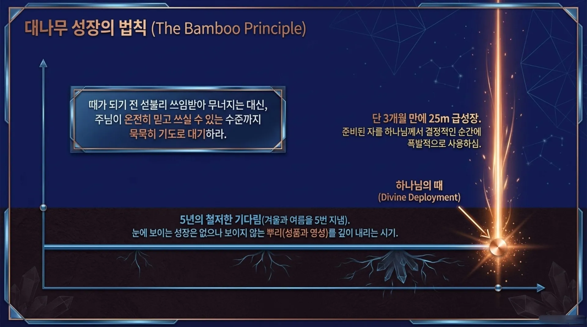 [사역자론(20)] 진정한 하나님의 사역자들이 천국에서 받을 5대 면류관은 무엇인가?(04)(약5:7~11)_2026-09-28(월) – 이미지 12