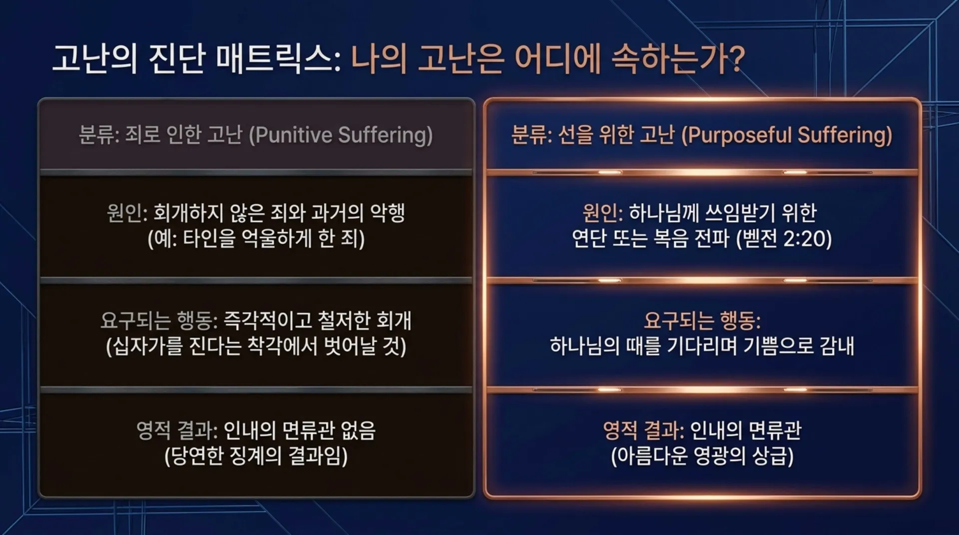 [사역자론(20)] 진정한 하나님의 사역자들이 천국에서 받을 5대 면류관은 무엇인가?(04)(약5:7~11)_2026-09-28(월) – 이미지 4