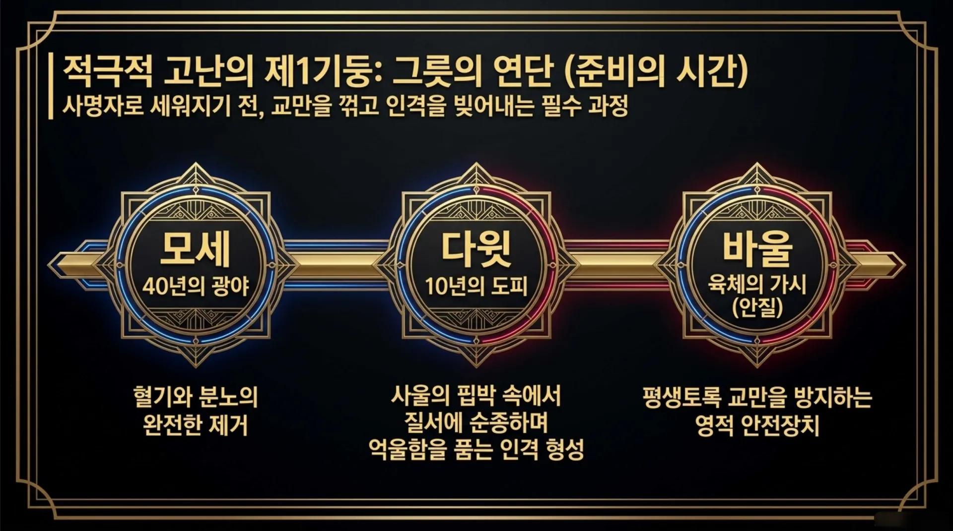 [사역자론(20)] 진정한 하나님의 사역자들이 천국에서 받을 5대 면류관은 무엇인가?(04)(약5:7~11)_2026-09-28(월) – 이미지 22