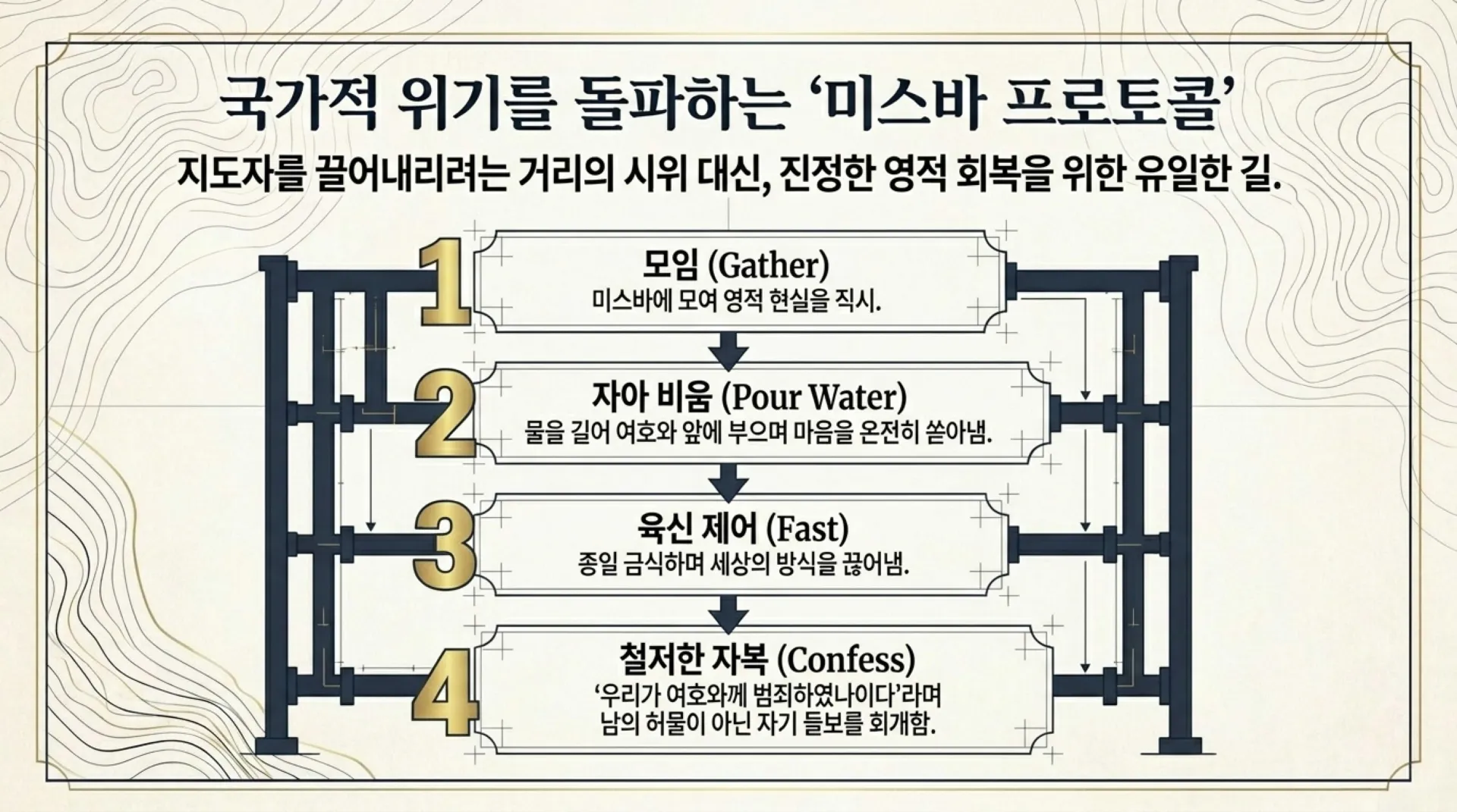 [기독론(91)] The_Blueprint_for_Eternal_Kingship.pdf_10_vora.jpg.webp