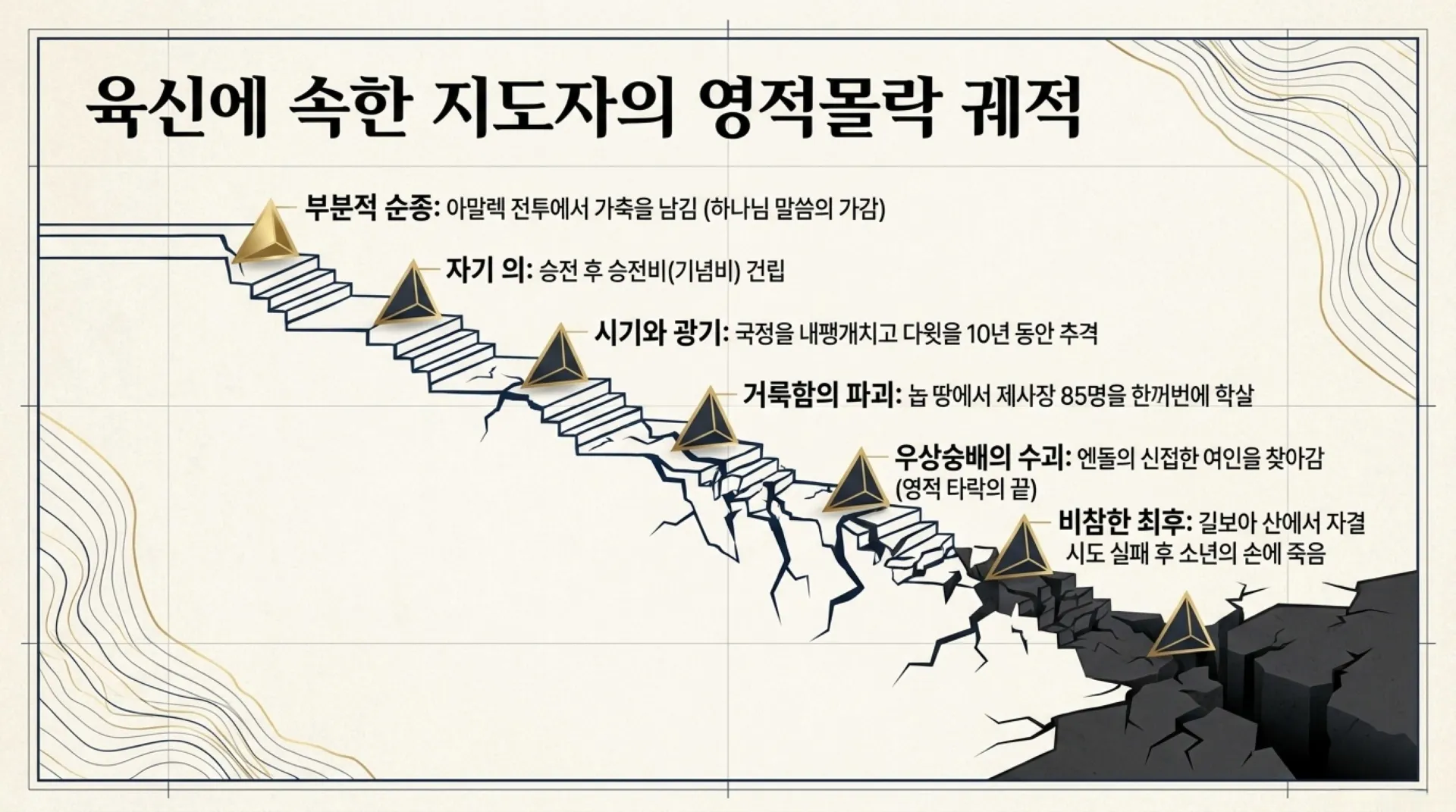 [기독론(91)] The_Blueprint_for_Eternal_Kingship.pdf_7_vora.jpg.webp