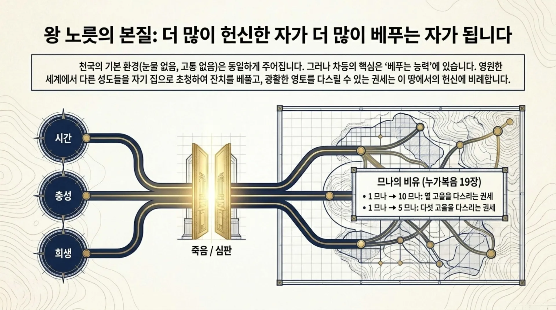 [기독론(91)] The_Blueprint_for_Eternal_Kingship.pdf_3_vora.jpg.webp