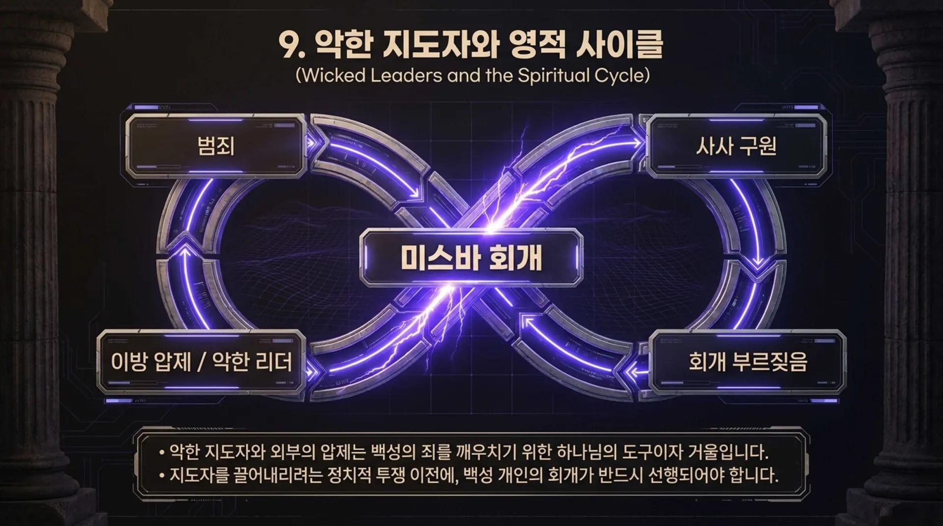 [기독론(19)] True_Kingship_and_the_Korean_Mission.pdf_10_vora.jpg.webp