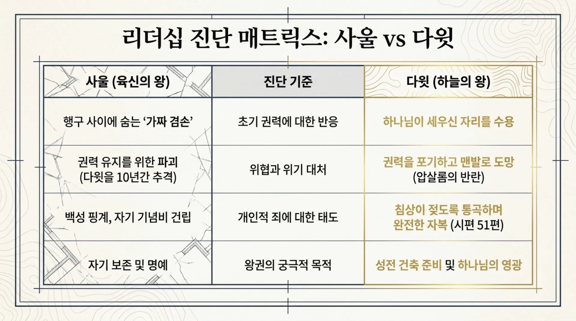 [기독론(91)] The_Blueprint_for_Eternal_Kingship.pdf_6_vora.jpg.webp