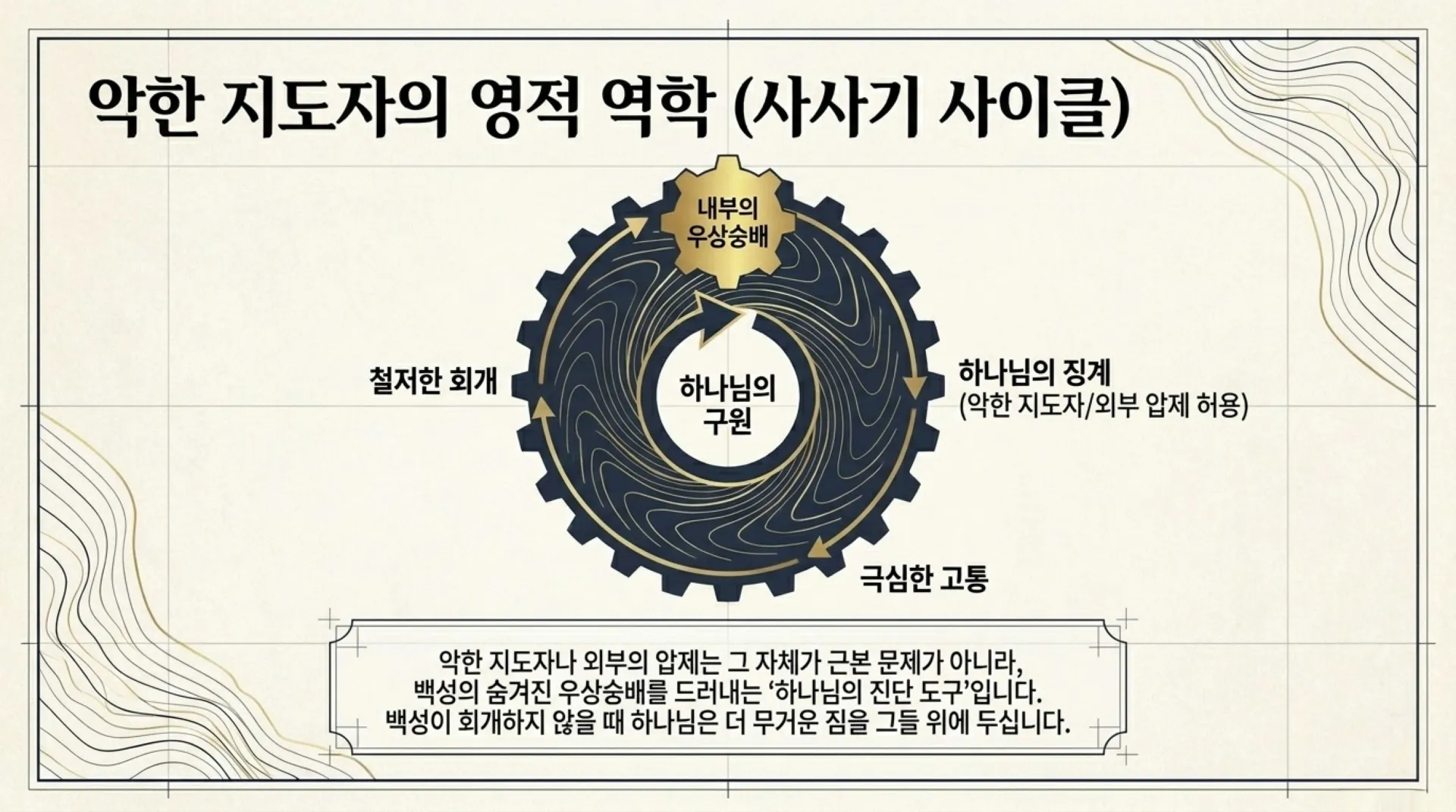 [기독론(91)] The_Blueprint_for_Eternal_Kingship.pdf_9_vora.jpg.webp