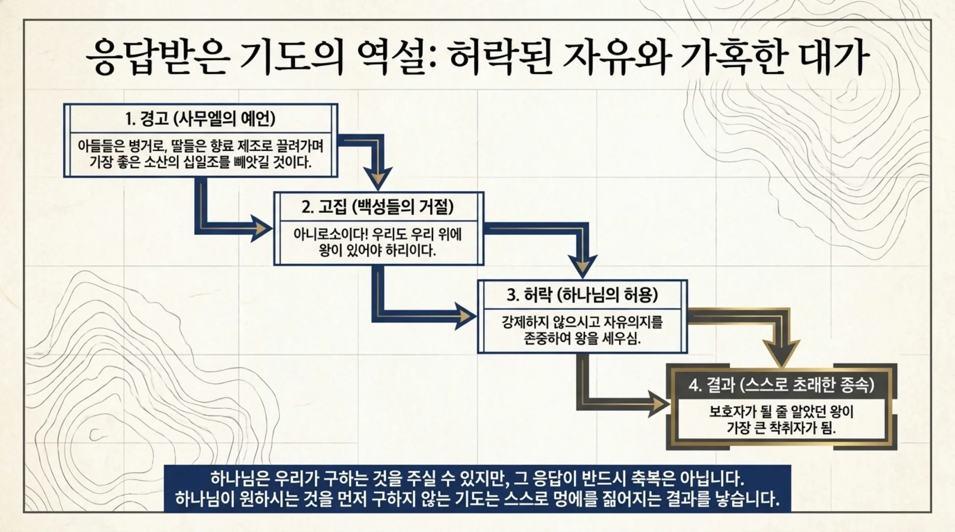 [기독론(91)] The_Blueprint_for_Eternal_Kingship.pdf_5_vora.jpg.webp