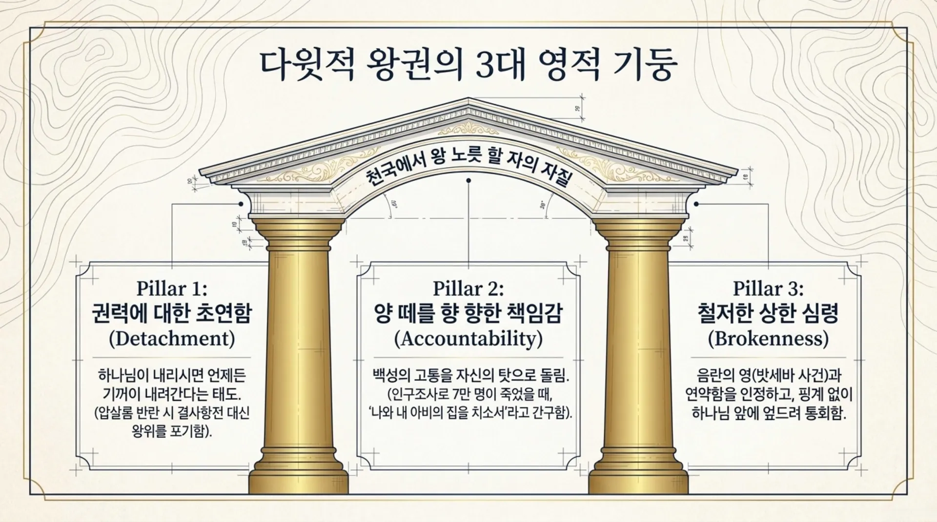 [기독론(91)] The_Blueprint_for_Eternal_Kingship.pdf_8_vora.jpg.webp