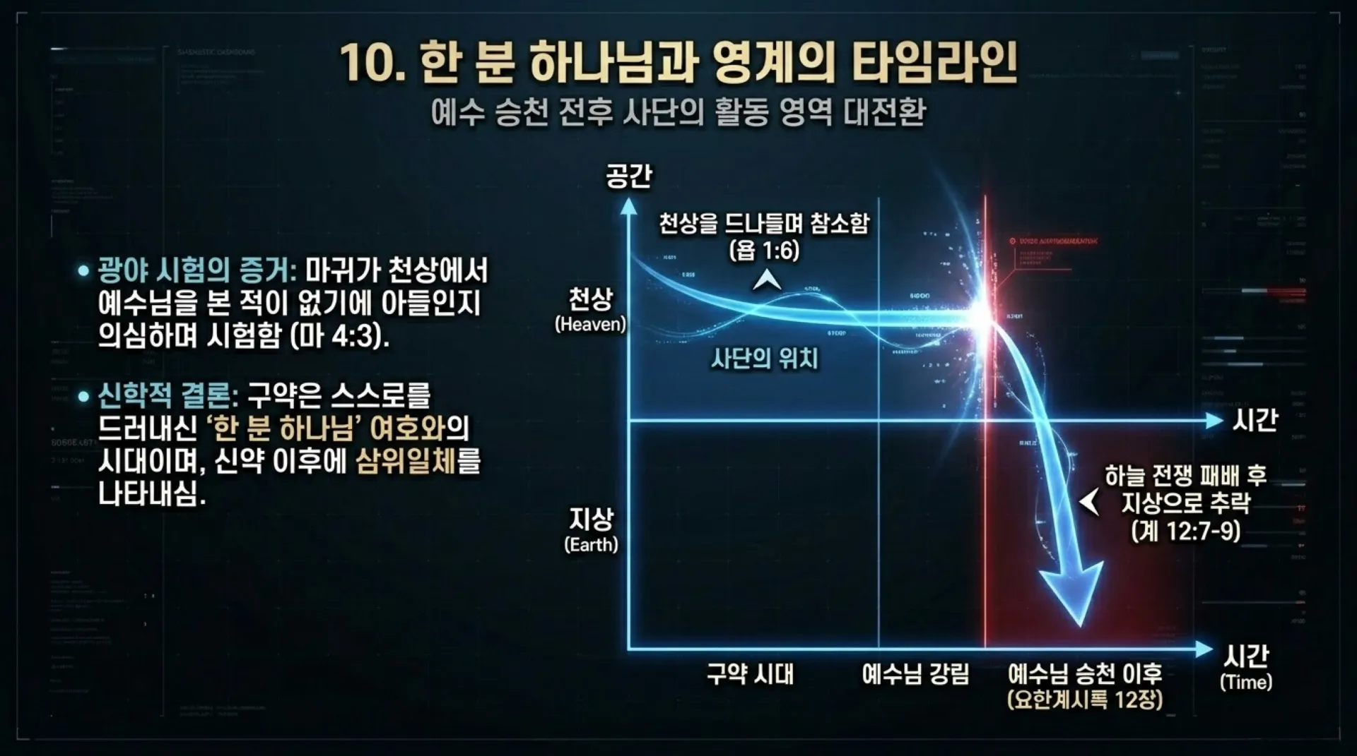 [기독론(95)] The_Davidic_Standard.pdf_11_vora.jpg.webp