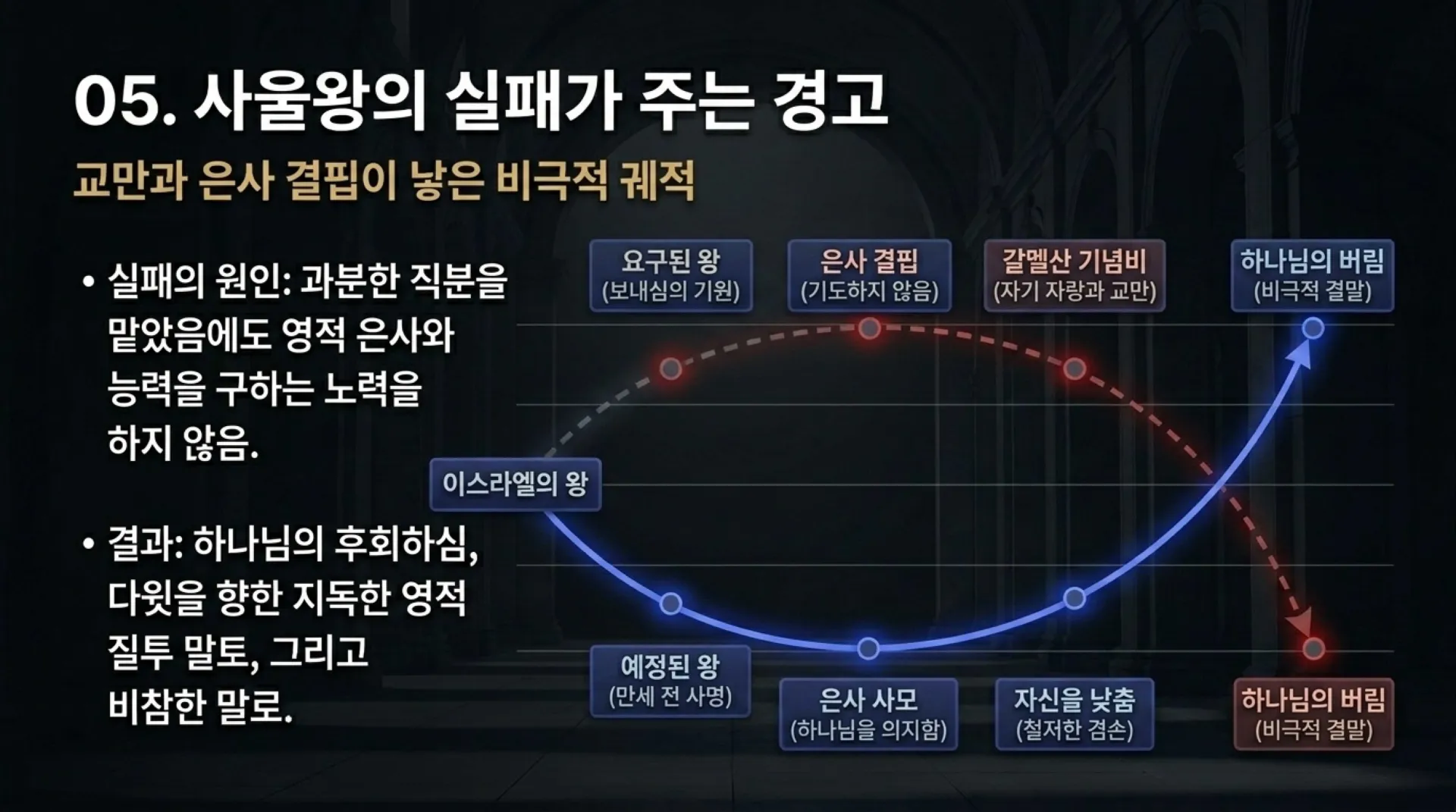 [기독론(95)] The_Davidic_Standard.pdf_6_vora.jpg.webp