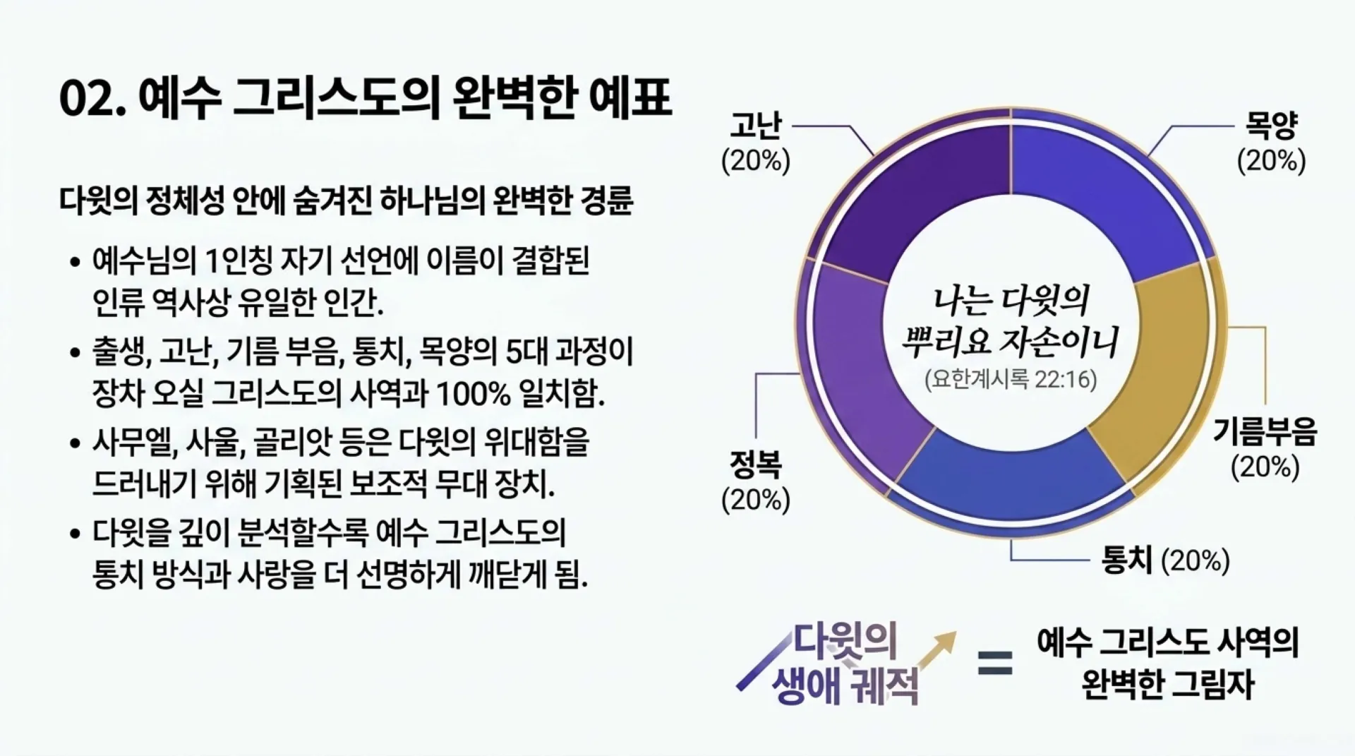 [기독론(95)] The_Davidic_Standard.pdf_3_vora.jpg.webp