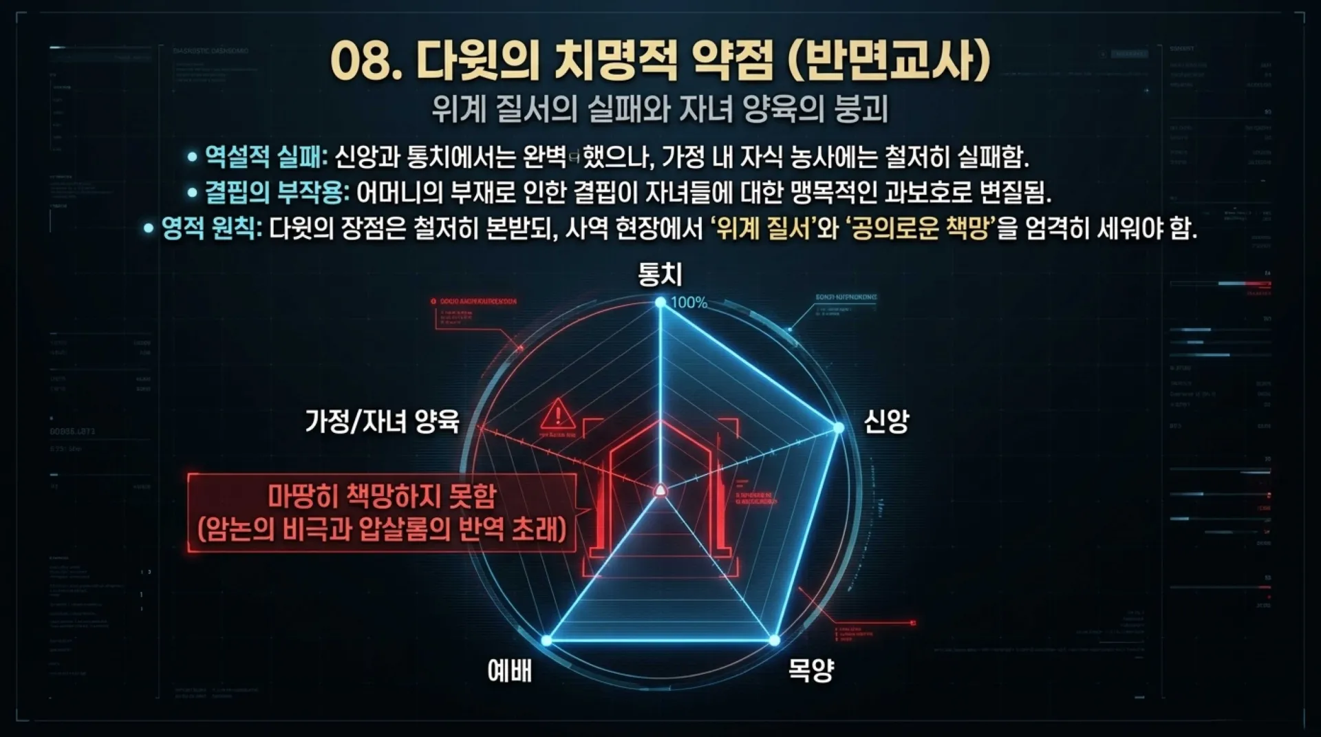 [기독론(95)] The_Davidic_Standard.pdf_9_vora.jpg.webp