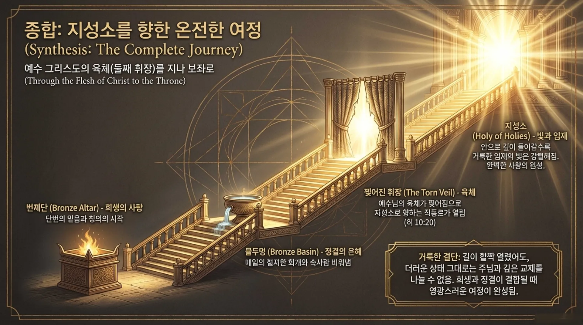 The_Divine_Blueprint (1).pdf_14_vora.jpg.webp