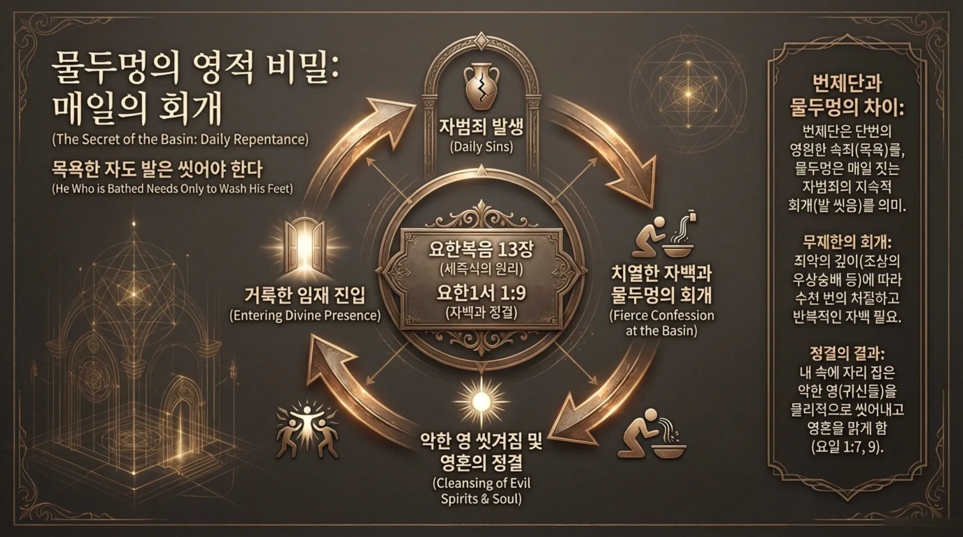 The_Divine_Blueprint (1).pdf_12_vora.jpg.webp