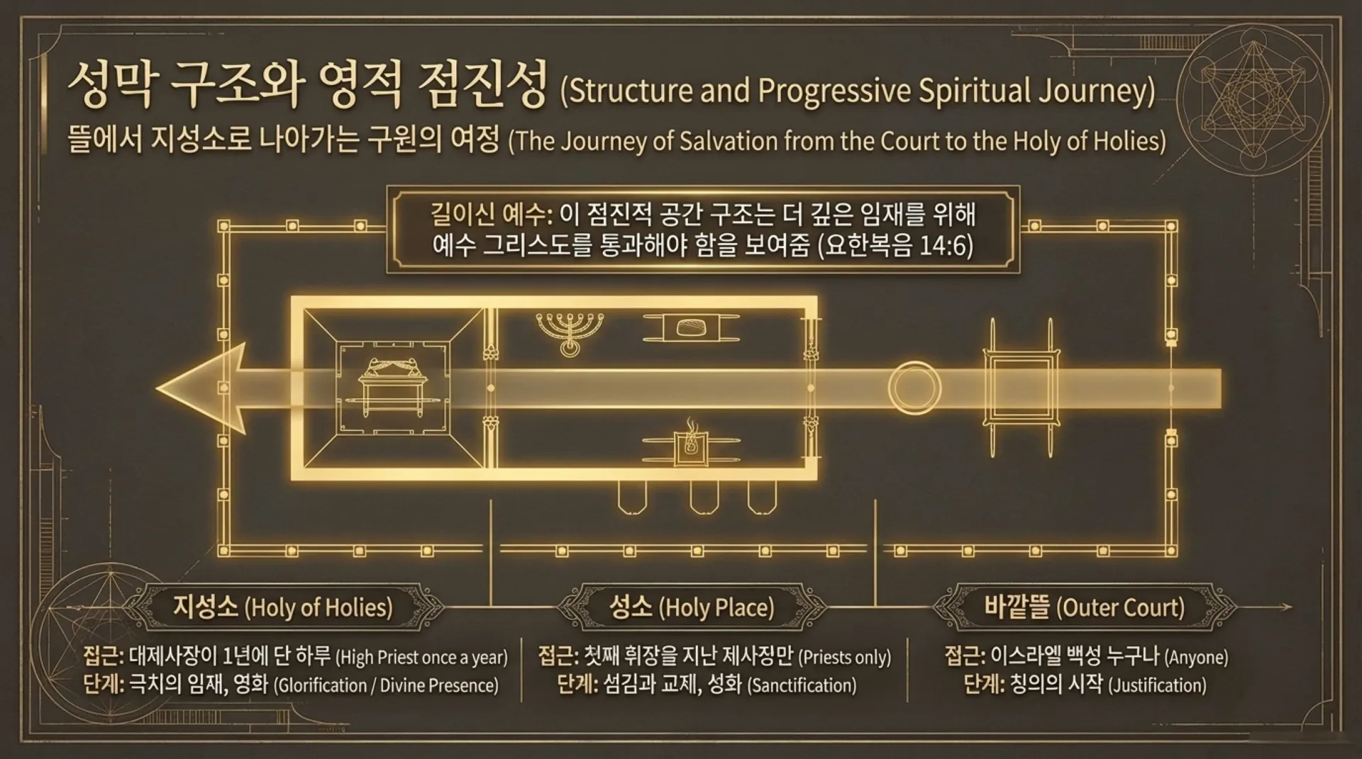 The_Divine_Blueprint (1).pdf_6_vora.jpg.webp