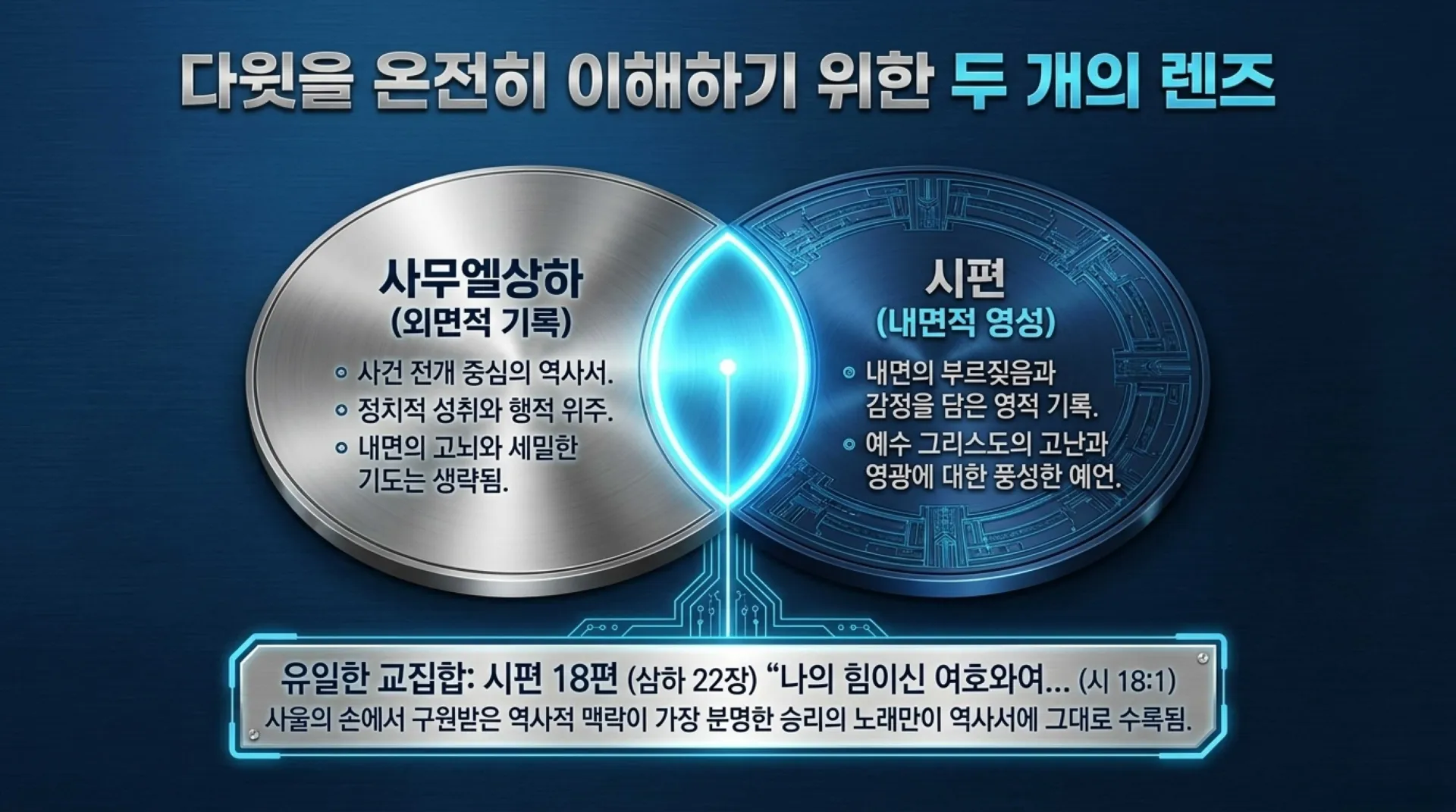 [기독론(111)] David_s_Messianic_Blueprint.pdf_3_vora.jpg.webp
