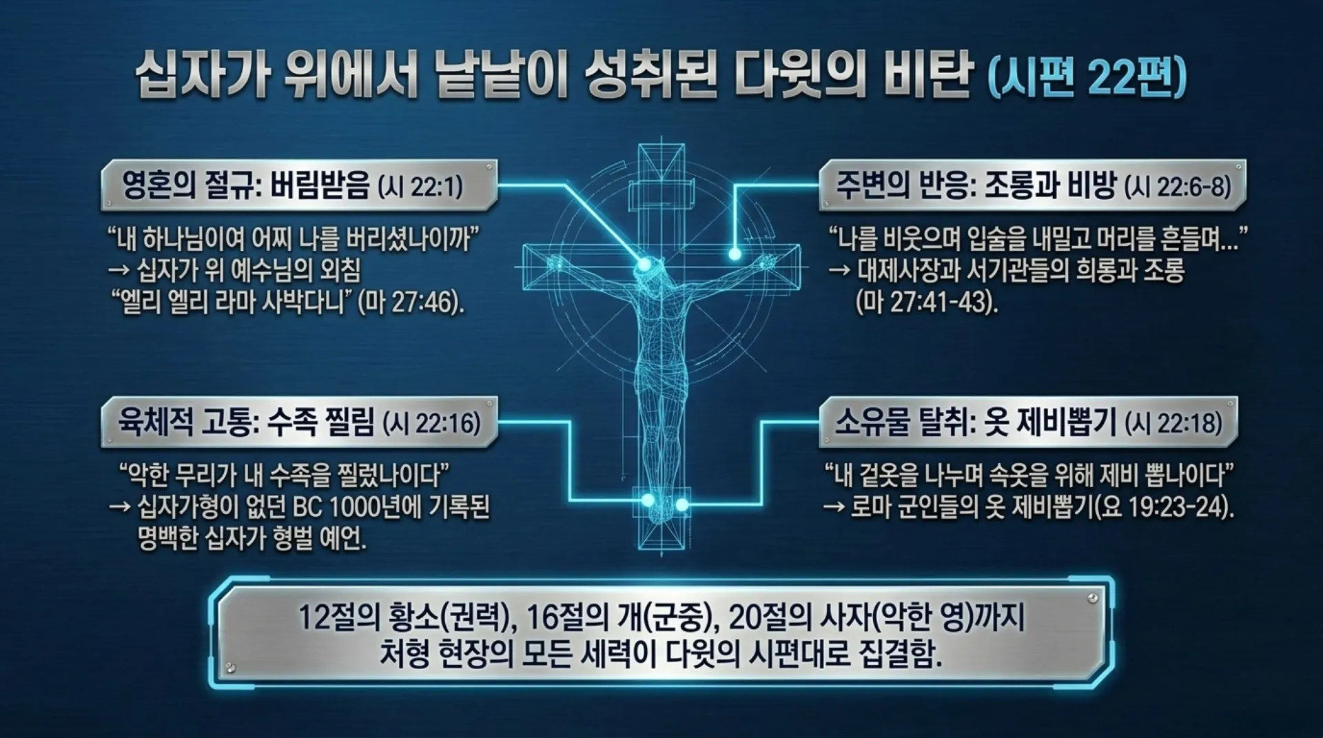 [기독론(111)] David_s_Messianic_Blueprint.pdf_5_vora.jpg.webp