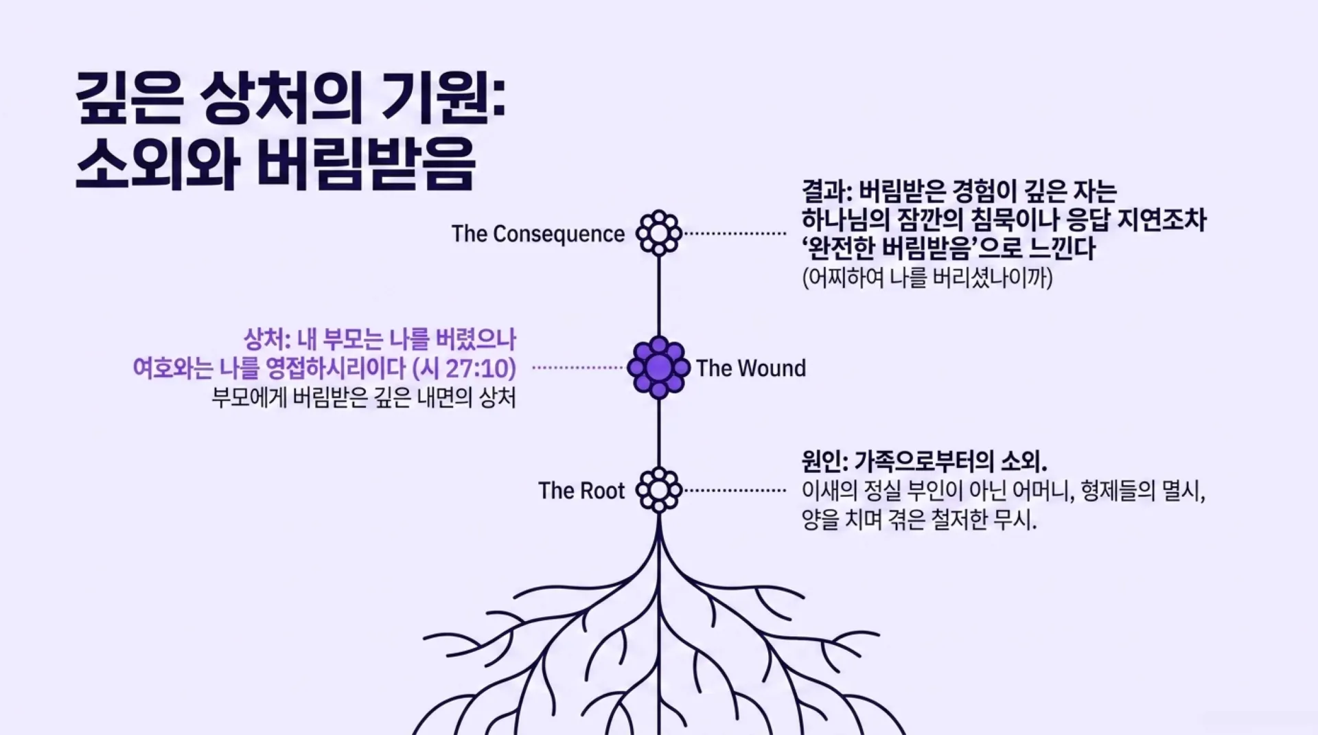 [기독론(111)] David_the_Messianic_Prophet (1).pdf_9_vora.jpg.webp