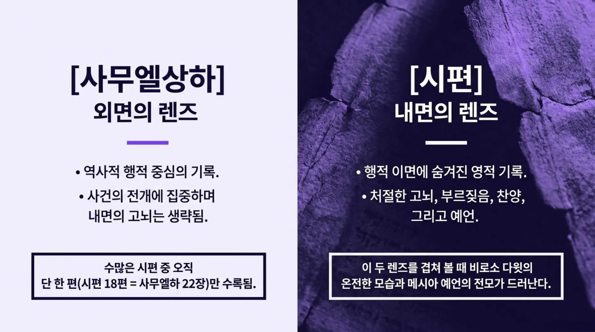 [기독론(111)] David_the_Messianic_Prophet (1).pdf_3_vora.jpg.webp