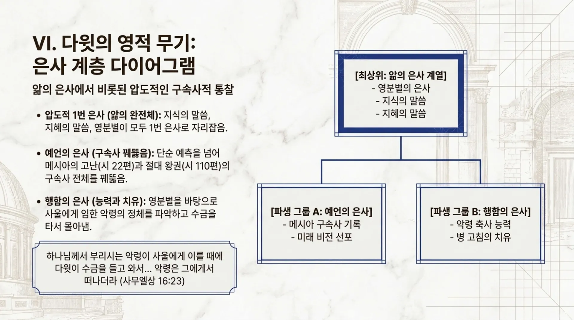 [기독론(96)] Heavenly_Leadership_Audit.pdf_7_vora.jpg.webp